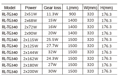 LED Tunnel Light