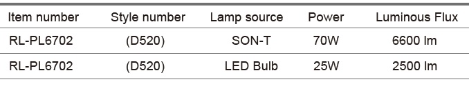 Inverted Cone Garden light
