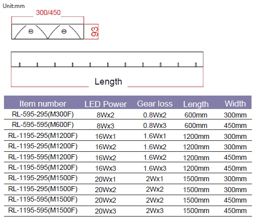 T5 aluminum louver lamp