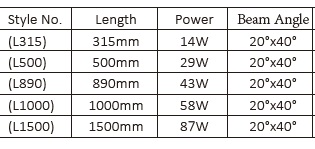 Wall Wash Light