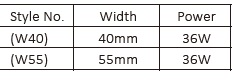 Wall Wash Light