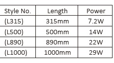 Wall Wash Light