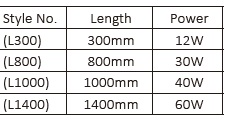Wall Wash Light