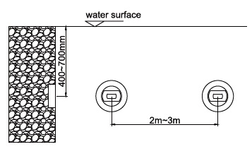270mm LED Underwater Lighting