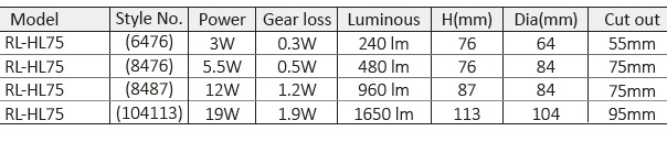 Downlight