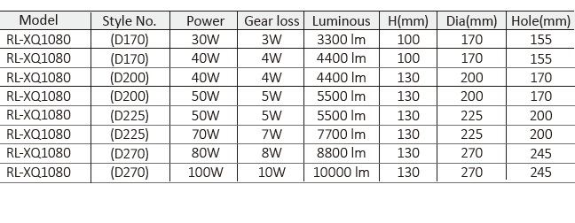 High Power Downligh