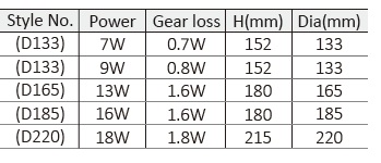 Cylindrical Surface Mounted Downlight